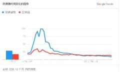 USDT钱包实名制：安全、合