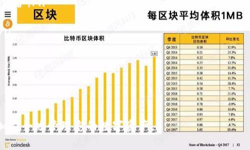 biao Ti/biao Ti区块链私钥与钱包地址：全面解析与实用指南/biao Ti

guan Jianci区块链, 私钥, 钱包地址, 加密货币/guan Jianci

什么是区块链私钥？
区块链技术在数字资产管理中，尤其是在加密货币的使用上发挥着至关重要的角色。在这一领域，私钥是用户用来管理和控制其加密资产的关键元素。私钥是一个由一组随机生成的字符构成的字符串，通常以字母和数字的组合形式展现。用简单的语言来说，私钥就像是一把钥匙，它允许用户访问和管理他们在区块链上的资产。

私钥的安全性至关重要，因为如果其他人获得您的私钥，他们就可以完全控制您的数字资产。因而，存储私钥的方式应当极其小心，例如可以使用硬件钱包、纸钱包等方法，确保私钥不被互联网或恶意软件所侵犯。

在开设任何加密货币钱包时，您都会获得一个私钥。务必妥善保管，切勿将其分享给任何人。由于区块链的去中心化特性，一旦丢失私钥或被盗，则无法恢复、无法找回资产。

区块链钱包地址的作用
与私钥同时存在的还有钱包地址。钱包地址是用户的“公开身份”，用于接收和发送钱币。可以认为，钱包地址相对于私钥来说是一个“公共钥匙”，它允许其他人在区块链上将资金转账给您。钱包地址通常以一串特定格式的字符出现，且常常随着每笔交易而变化，以提高隐私和安全性。

在区块链上进行交易时，当您想要转账时，您只需输入接收方的钱包地址和转账金额，系统便会将这笔交易记录在区块链上。钱包地址不会直接透露用户的身份，使得交易更加匿名，体现了区块链的隐私保护原则。

需要知道的是，每个钱包地址是在生成时与私钥相绑定的，因此确保私钥的安全性也直接影响到钱包地址的安全性。否则，一旦私钥遭到泄露，不仅会导致您失去对资产的控制，还可能导致他人通过您的钱包地址进行不法交易。

区块链私钥和钱包地址之间的关系
私钥和钱包地址之间是高度相关的。私钥生成钱包地址，而通过钱包地址进行的所有交易都需要私钥的签名。私钥用来证明您是该钱包地址的合法拥有者，因此，私钥一旦丢失或被盗，便会导致对钱包地址中资产的失去控制。

具体来说，生成钱包地址的过程是基于私钥的加密技术。在这方面，常用的算法是椭圆曲线数字签名算法（ECDSA）。首先，私钥生成随机数字，然后通过该算法进行处理，最终导出一个地址。这就是为什么说私钥是一种非常重要的“身份证明”的原因。

在加密世界中，私钥与钱包地址的关系可以用一个比喻来说明：私钥是一个安装在您家中的大门的钥匙，而钱包地址则是您家外面的门牌号。钥匙可以锁住和打开门，而门牌号则用来告诉其他人您的房间位置。若钥匙外泄，别人就能轻松进入，而毫无防备的接收者只会在门外等待。

如何安全管理私钥和钱包地址？
安全管理私钥和钱包地址是每个加密货币持有者的重要任务。通过以下几种方法，可以有效地增强您的资金安全性：

ul
  listrong使用硬件钱包：/strong硬件钱包是一种物理设备，可以安全地存储私钥。这是管理私钥的最佳方式之一，因为它们在离线状态下存储信息，从而防止了黑客攻击。/li
  listrong纸钱包：/strong纸钱包是私钥和钱包地址被打印在纸上，存储在物理介质中，这样可以彻底避免网络攻击的风险，但必须小心保持纸质的安全。/li
  listrong多重签名技术：/strong采用多重签名机制可以让多个用户共同管理一个钱包，所有转账需经过所有用户的批准，增加安全性。/li
  listrong定期备份：/strong确保定期备份私钥和钱包地址，并存放在安全的地方，例如离线存储或加密U盘中。/li
  listrong启用两步验证：/strong在各种交易所和钱包中启用两步验证（2FA），为账户添加额外的安全层。/li
/ul

无论您选择哪种传统或现代的管理私钥和钱包地址的方式，确保执行过程中保持警惕和耐心是至关重要的，因为在这个去中心化的数字资产世界里，您就是自己资产的唯一守护者。

常见问题解答

h4问题一：如果丢失了我的私钥，我的资产还能够找回吗？/h4
这一问题非常重要，尤其对于新手用户来说，理解这一点非常关键。如果您丢失了您的私钥，您将无法再访问您的钱包和其中的资产。私钥是进行所有交易的唯一凭证，正如前面提到的，它就像一把钥匙，而没有钥匙就无法打开门。

目前区块链技术的去中心化特性意味着，没有中央机构能够帮助您恢复丢失的私钥。因此尽管存在一些恢复私钥的服务或软件，但它们大多是不可靠，甚至可能导致资产加剧丢失的风险。

因此，显而易见的是，提前备份私钥至关重要。可以通过各种方式备份，例如使用密码管理工具、硬件钱包、甚至是公认的意义上安全的信息存储方式。确保私钥不会丢失或被误删，是保护数字资产的必要步骤。

h4问题二：如何创建一个新的加密货币钱包？/h4
创建一个新的加密货币钱包其实并不复杂，可以根据以下步骤操作：

ol
  listrong选择钱包类型：/strong您可以选择软件钱包（如手机应用或电脑软件）、硬件钱包或纸钱包。每种类型都有其优缺点，根据自己的需求和风险承受能力进行选择。/li
  listrong下载并安装钱包客户端：/strong如果您选择软件钱包，首先下载并安装钱包软件。确保从官方网站或经过审核的渠道下载，以避免恶意软件。/li
  listrong创建新钱包：/strong打开软件，按指示创建新钱包。通常会出现生成私钥的选项。请妥善记录下私钥。/li
  listrong备份钱包信息：/strong在创建完钱包后，务必备份钱包的私钥或助记词，存放在安全的地方。/li
  listrong获取钱包地址：/strong钱包创建完成后，您就会获得一个唯一的钱包地址，方便接受资金。/li
/ol

通过上述步骤，您便能顺利创建新的加密货币钱包。在使用钱包的过程中，务必注意安全性，不要透露私人信息，积极采取安全措施，如启用两步验证等。

h4问题三：如何确保私钥及钱包地址的隐私和安全？/h4
确保私钥及钱包地址的隐私和安全是每个加密货币持有者的责任。以下是一些保护隐私和安全的常见实践：

ul
  listrong尽量避免公开钱包地址：/strong虽然钱包地址是公开的，但依然建议在社交媒体或公共平台上避免分享，因为可能会干扰到隐私保护。/li
  listrong使用伪名进行交易：/strong当您进行在线购物或接受交易时，可使用伪名，这使得与您真实身份的关联变得更加困难。/li
  listrong定期更换钱包地址：/strong每进行一些交易后，考虑使用新生成的钱包地址，不要一直使用同一个地址，这样可以提高隐私安全。/li
  listrong启用加密和安全措施：/strong对于网络钱包，开启强密码、启用两步骤验证等安全手段，这显然会大大提高账户的安全性。/li
/ul

在这些措施下，您不仅能保护自己的私钥，还能有效确保钱包地址的隐私性和安全性，享受更为安全的加密货币使用体验。

以上仅为对区块链私钥和钱包地址的基本介绍及相关问题的探讨，随着区块链技术的快速发展，您需要不断学习与适应新的安全策略，以更加安全地管理您的数字资产。