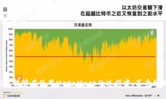 biao timeta mask无法下载？解