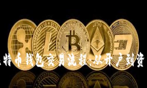 全面解析大陆比特币钱包交易流程：从开户到资产管理的每一步