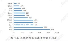 由于内容字数的限制，我
