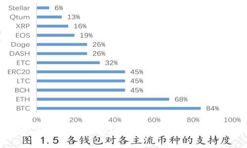 如何安全查看与管理小狐钱包助记词：全面指南