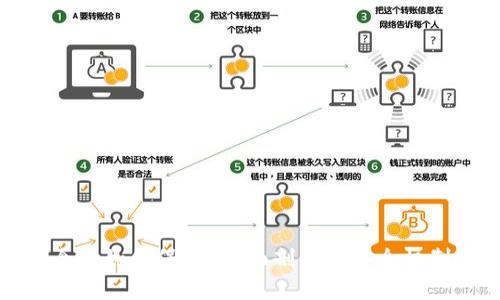 小狐钱包安全性如何保障？全面剖析其安全机制与用户保护