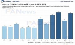 小狐钱包无法载入余额的