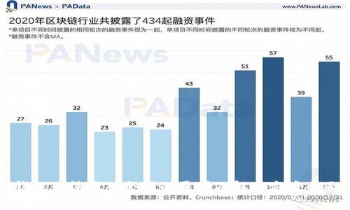 小狐钱包无法载入余额的原因及解决方案全面分析