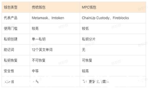 
如何安全高效地挖掘比特币钱包：全面指南与技巧
