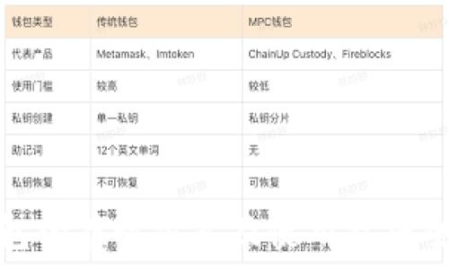   
小狐钱包的存放方式及使用技巧全面解析
