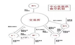 深入解析：USDT钱包无法下