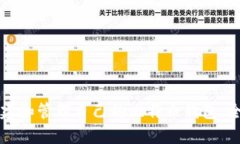 如何创建和管理自己的比