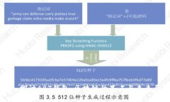 深入探讨ABT钱包：区块链