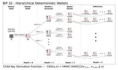 全面解析以太坊公链钱包