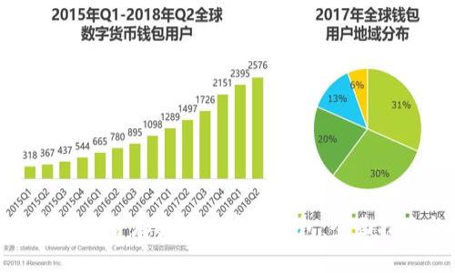 如何选择最适合存放比特币的钱包：全面指南与推荐