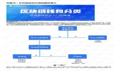 开发区块链钱包的门槛与