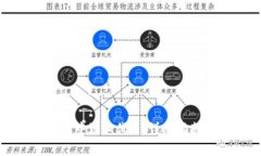 : 如何在小狐钱包中添加代
