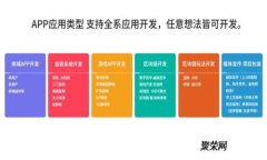 如何在MetaMask中导入和使用
