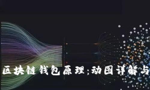 深入理解区块链钱包原理：动图详解与应用实例