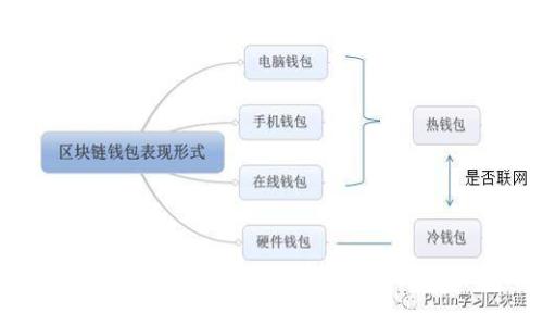 如何安全可靠地下载USDT官方钱包：全面指南与常见问题分析
