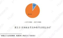 全面解析Core比特币钱包：