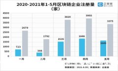 如何通过区块链钱包购买