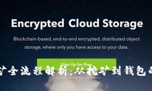 比特币挖矿全流程解析：从挖矿到钱包的完整指南