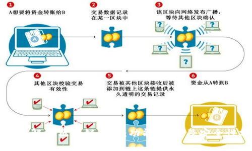 深入了解CS区块链钱包：功能、类型及安全性分析