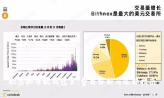 把虚拟币放钱包里：费用