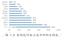 的内容如下：一步一步教