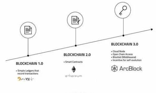 : 小狐钱包交易待处理原因分析与解决方案