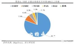 : 全面解析：哪个比特币钱