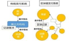 如何在MetaMask中设置Solan