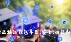 全面解析区块链钱包导图