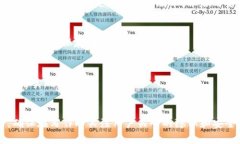 提示：请注意，生成4300字