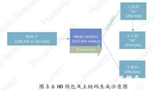 和关键词


小狐钱包文件的全面解析及使用指南