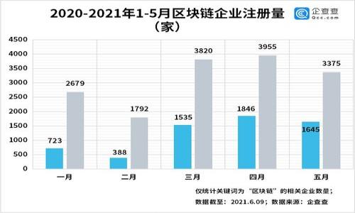 

以太坊钱包安全全解析：如何保护你的数字资产？