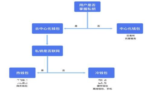 如何应对小狐钱包助记词丢失的危机？详细指南与解决方案