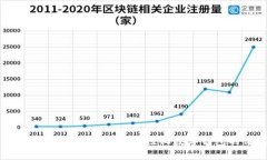 我的小狐钱包与众不同：