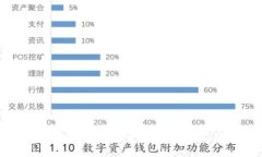 全面解析小狐以太钱包：