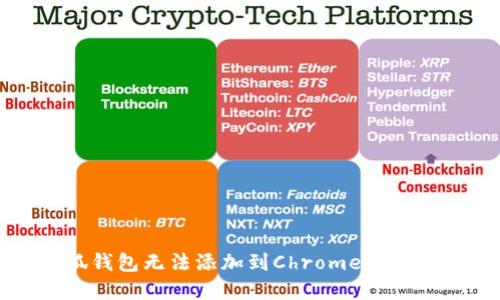 如何解决小狐钱包无法添加到Chrome浏览器的各种问题