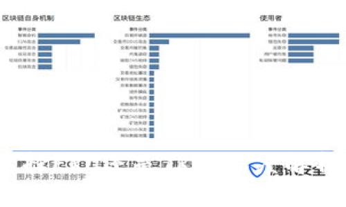小狐钱包：选择ERC还是TRC？深度解析及使用指南