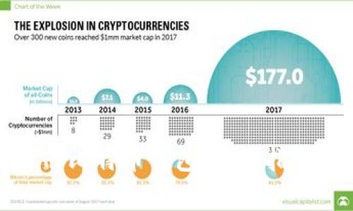 如何成功注册比特币钱包：全面指南与注意事项