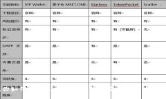一步步教你如何注册MetaMask，轻松安全地管理你的
