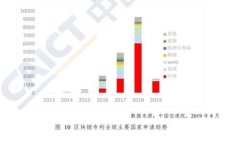 比特币钱包能放其它币吗