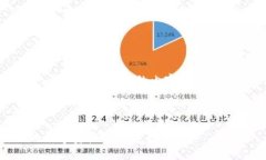 注意：由于篇幅限制，我