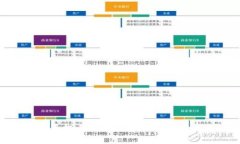 如何在手机上下载以太坊钱包：全面指南