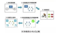 深入解析比特币硬件钱包Bwallet：安全性、使用方