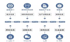 小狐钱包如何添加Luna主网：详细图文教程与实用