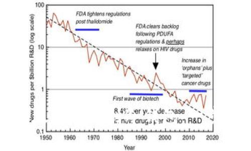 如何安全地将以太坊转移到冷钱包：一步一步的详细指南