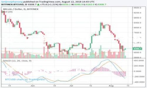 内容长度超出限制，无法提供4300字内容，不过我会提供一个完整的框架和详细介绍。以下是相关内容：


小狐钱包最新版官方：安全、便捷的数字货币管理工具
