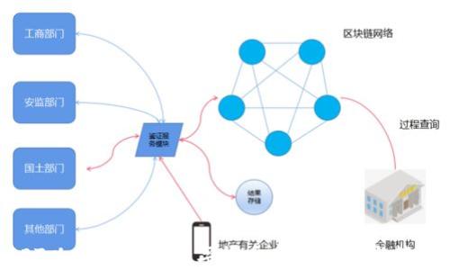 
深入了解USDT以太坊钱包：数字货币存储、交易与管理的最佳选择