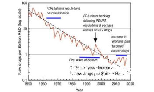  如何提取小狐钱包里的币：全面指南与技巧